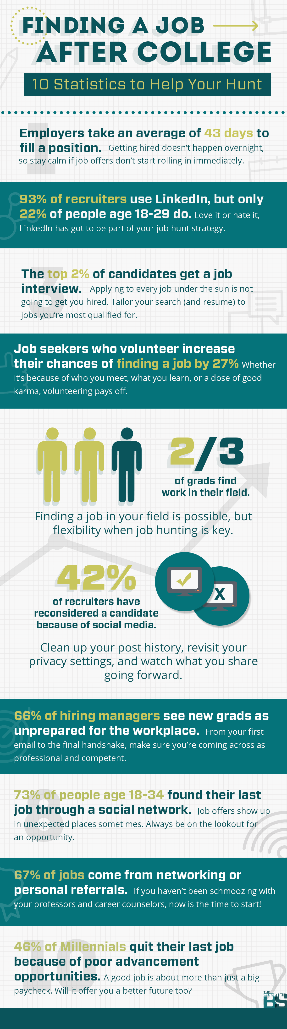 finding a job after college infographic